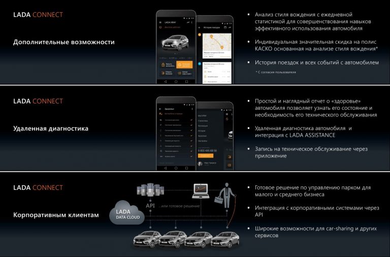 Приложение lada connect как подключить